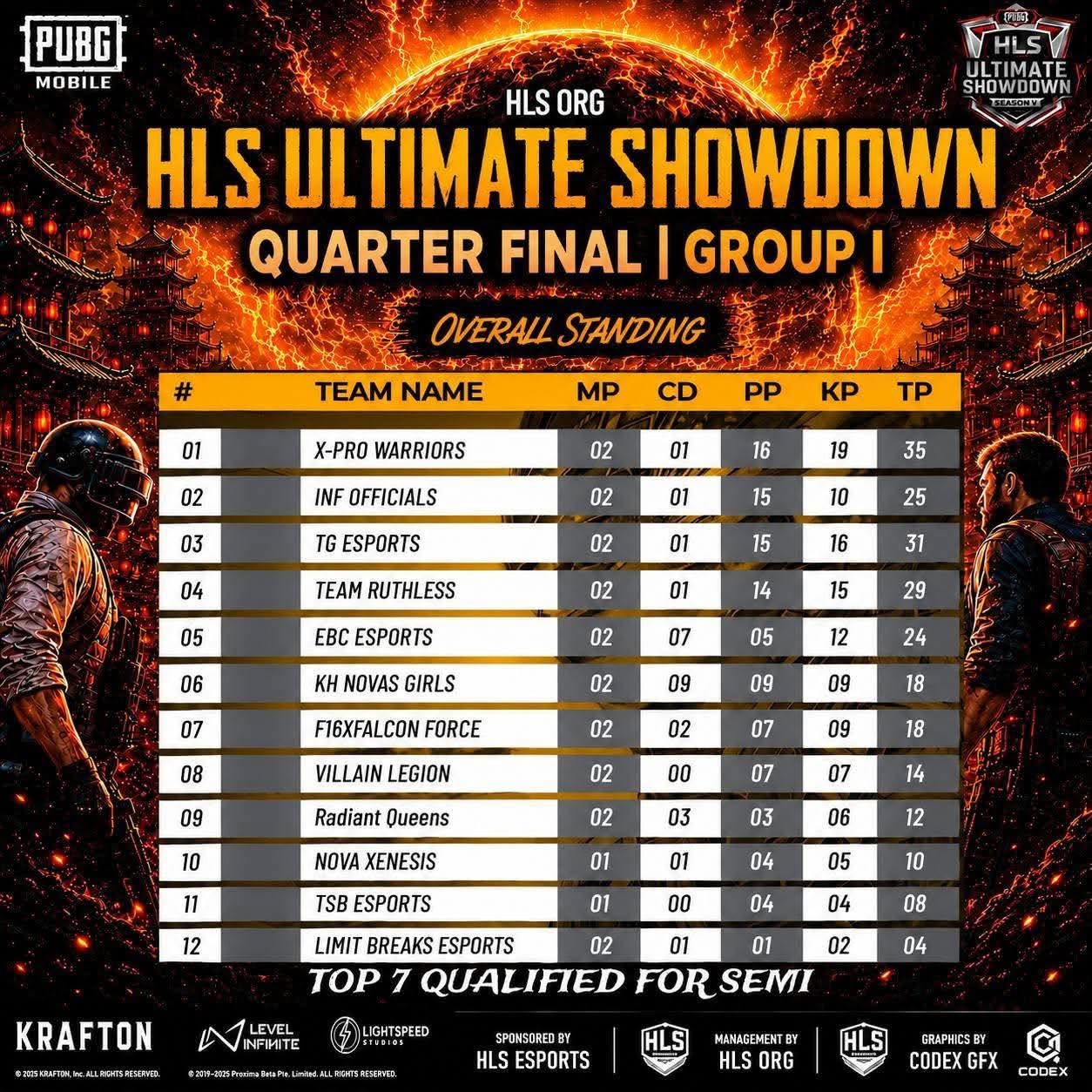 HLS Ultimate Showdown